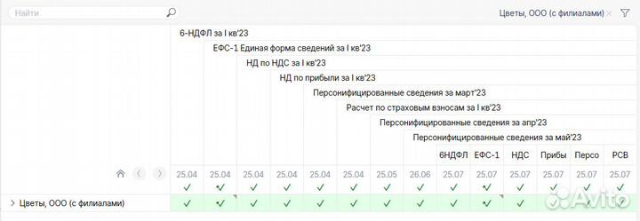 Бухгалтер нулевая отчетность ооо/ип (осно, УСН)