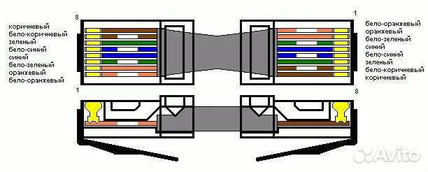 Кабель для интернета