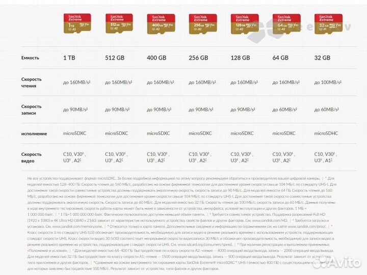 Карта памяти SanDisk Extreme 256GB