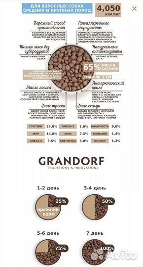 Корм для собак Grandorf Adult Medium&Maxi 10кг