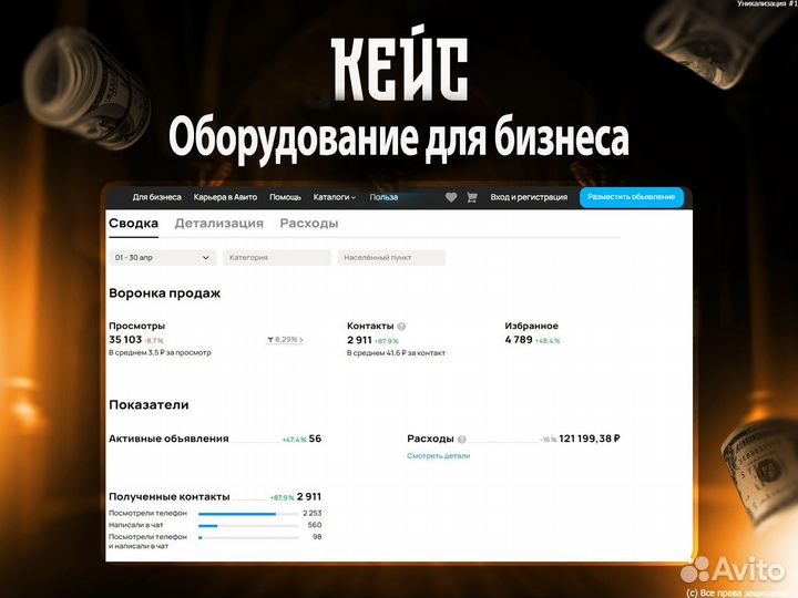 Частный Авитолог - Продвижение на Авито