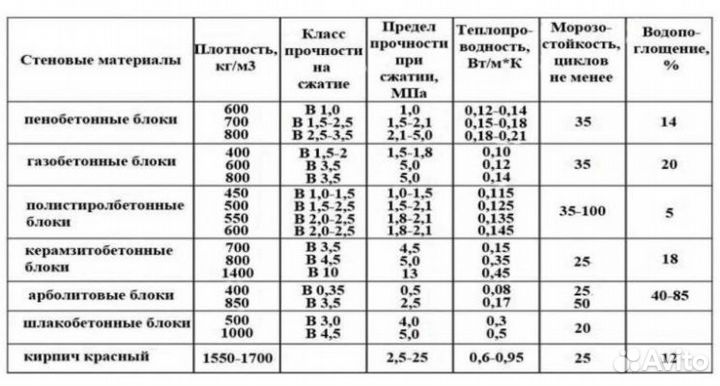 Газосиликатные Блоки Кирпич