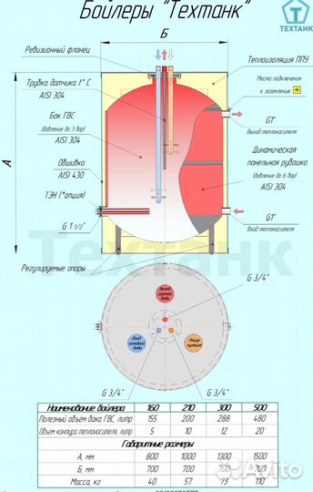Бойлер напольный 300л из нерж. (аналог acv)