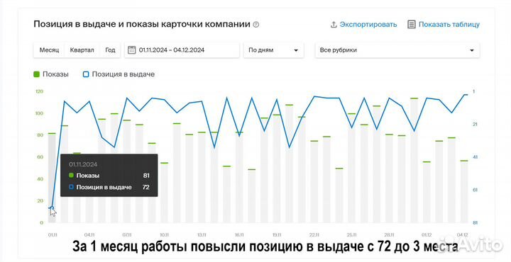 Заявки, пациенты, лиды для стоматологических клини