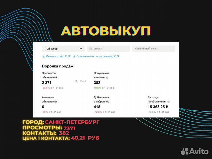 Услуги авитолога / продвижение / консультация