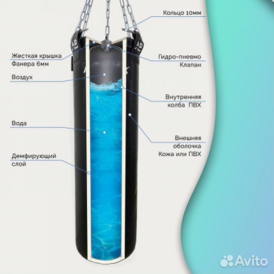 Мешок боксерский водоналивной SEA aquabox