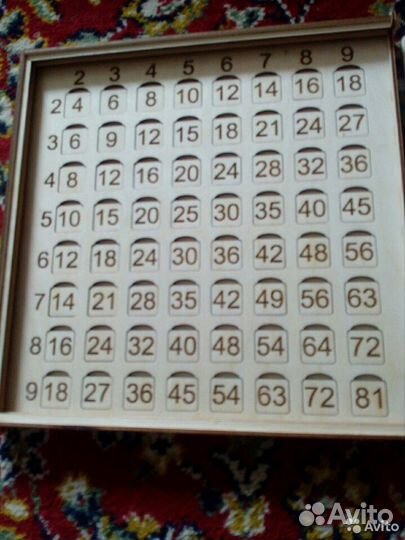 Таблица умножения-дерево