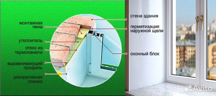 Откосы из сэндвич-панелей оптом