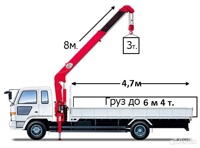 Сам гружу сам вожу Самогруз Нал/безнал/ндс/Док