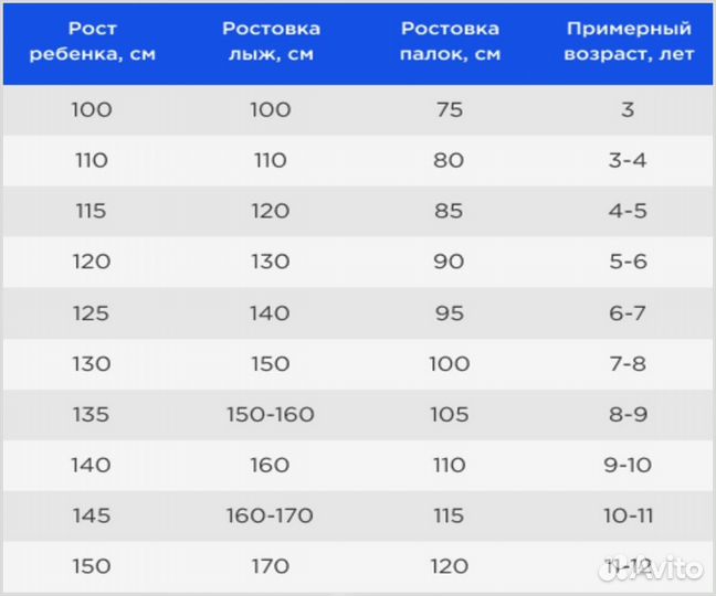 Новые детские комплекты Беговых лыж Nordway