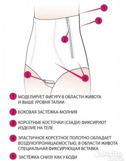 Бандаж послеродовой фэст