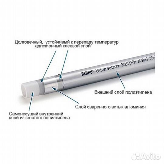 Металлопластиковая труба D 32 мм