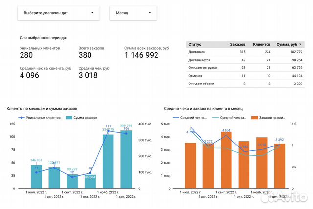 Аналитика данных для бизнеса & селлеров Ozon
