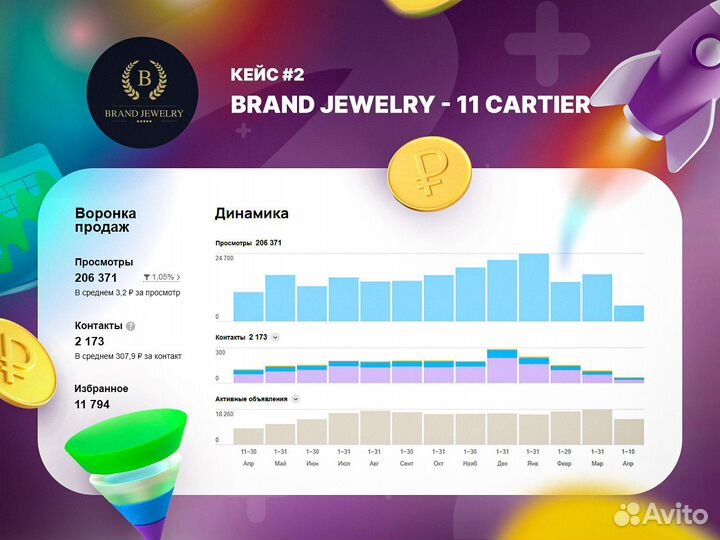 Услуги авитолога / Обучение / Гарантия