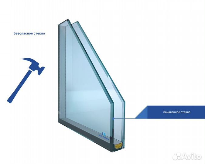 Безопасные стеклопакеты