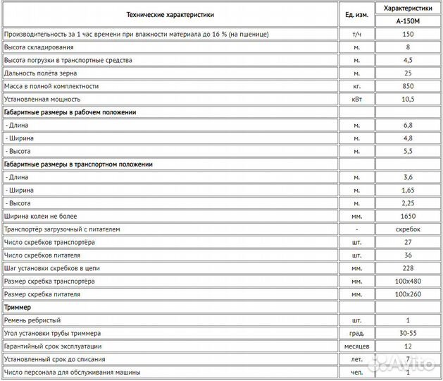 Зернометатель ВоронежАгроТехСервис А-150, 2023