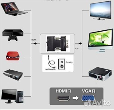 Переходник hdmi - VGA