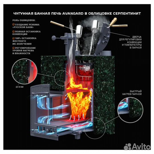 Печь для бани Avangard зк30(П2) облиц. Серпентинит