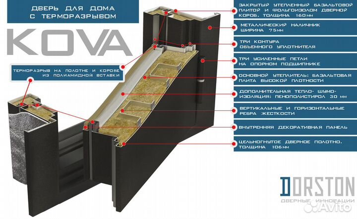 Входная Термо дверь Dorston Termo Kova
