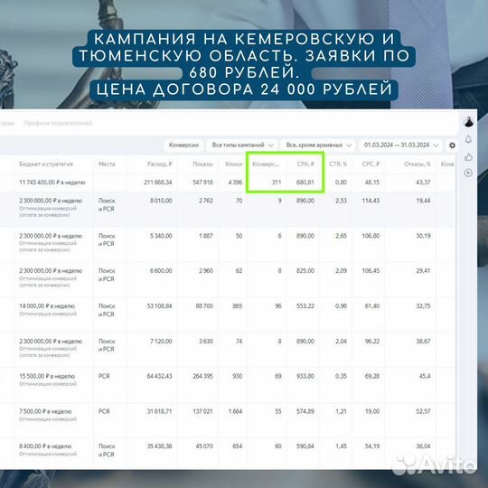 Настройка Яндекс Директ для бфл