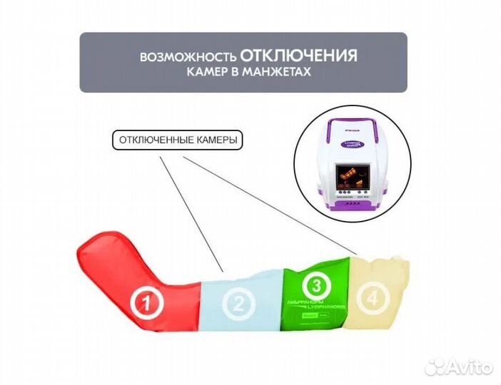 Аппарат для лимфодренажа и прессотерапии Prior(L)