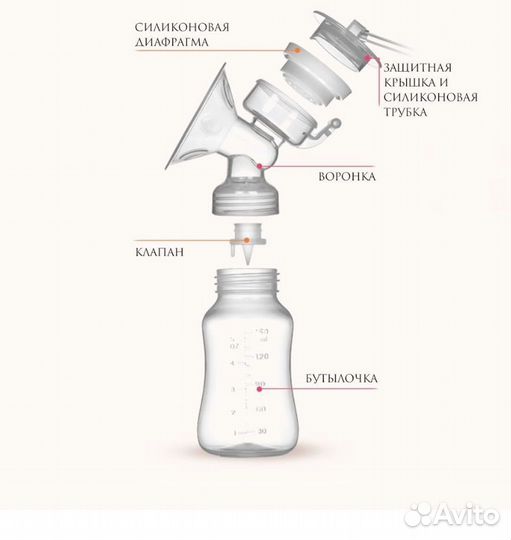 Молокоотсос электрический новый