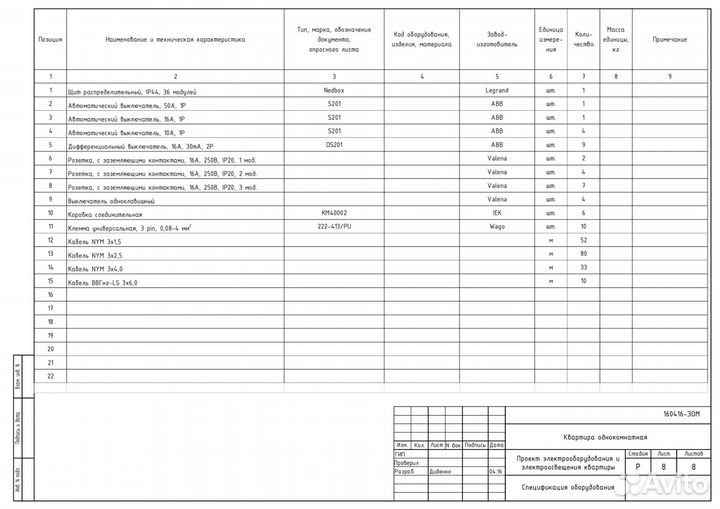 Проектирование электроснабжения и автоматизации