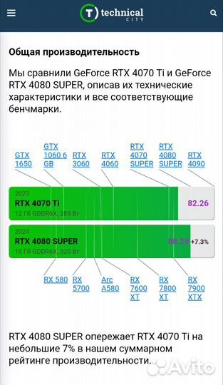 Palit RTX 4070 Ti / чек и гарантия