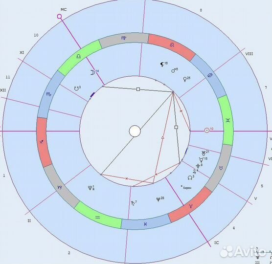 Астролог, консультация, хорарная астрология