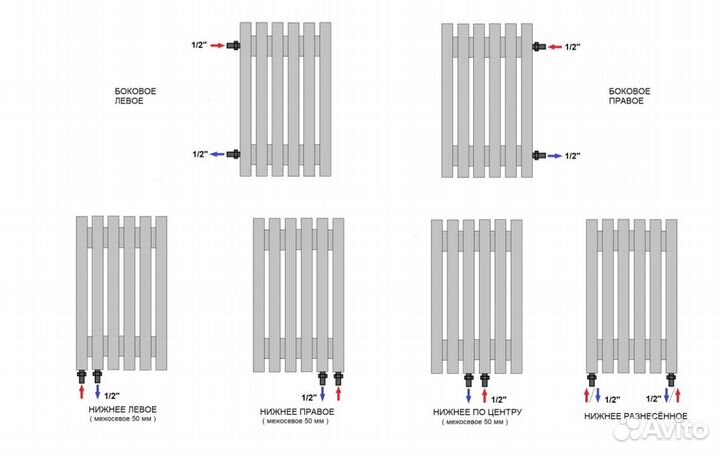 Вертикальный дизайн радиатор Steel-Hot от завода