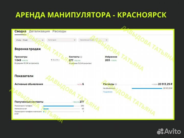 Авитолог. Консультации. Ведение