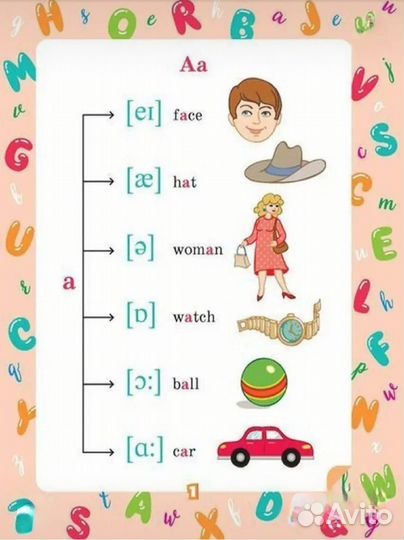 Чтение по-английски пособие