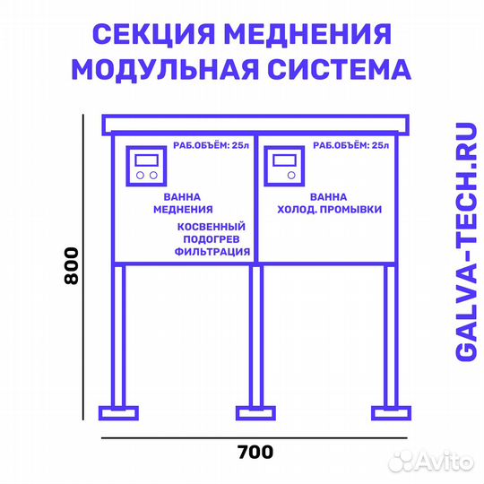 Гальванические секции