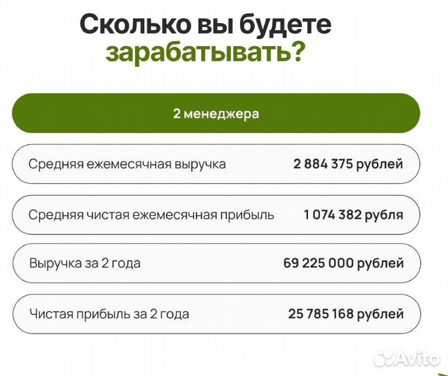 Премиум франшиза Всё хорошо