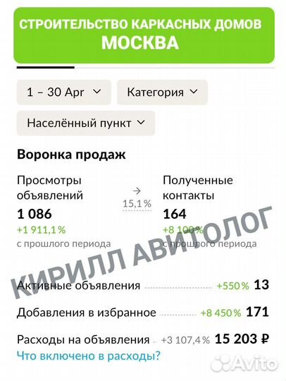 Услуги авитолога. Ведение авито. Авитолог