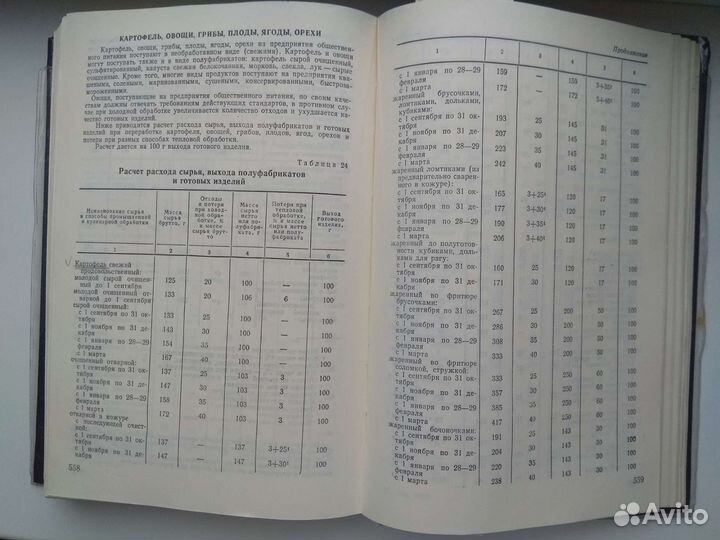 Книга кулинария