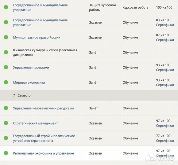 Тесты Практика Синергия мти мои