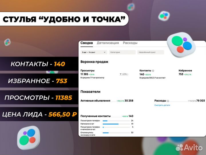 Авитолог + тестовый период бесплатный