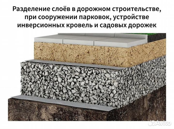 Геотекстиль дренажный иглопробивной ondutiss Drainage 150