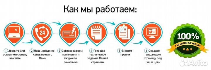 Окно пластиковое