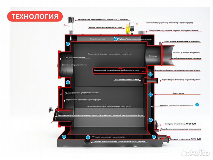 Твердотопливный котел 16 кВт Lite