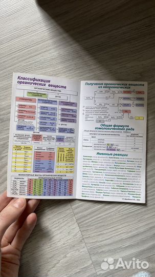 Органическая химия в реакциях