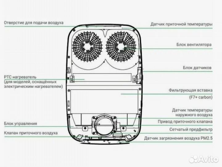 Бризер Royal Clima «brezza XS» RCB 75 с установкой
