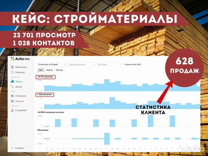 Авитолог. Продвижение на авито