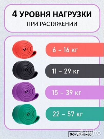 Резинка для фитнеса эспандер