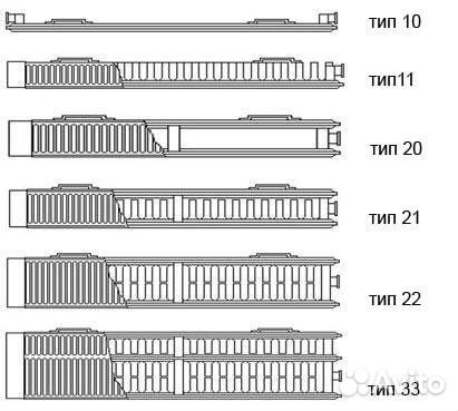 Панельные стальные радиаторы Kermi