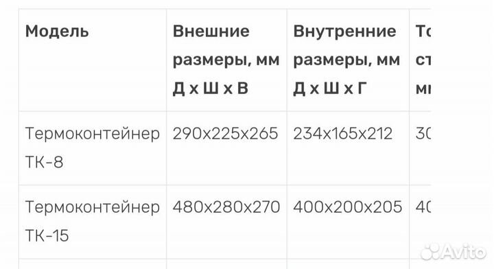 Термоконтейнер термобокс