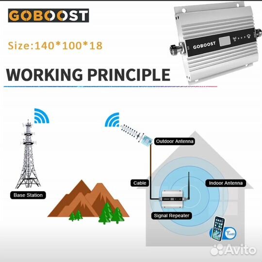 Усилитель сотовой связи Goboost 1800