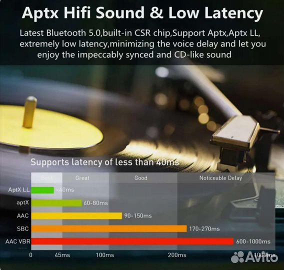 Bluetooth приемник, передатчик Apt-x LL