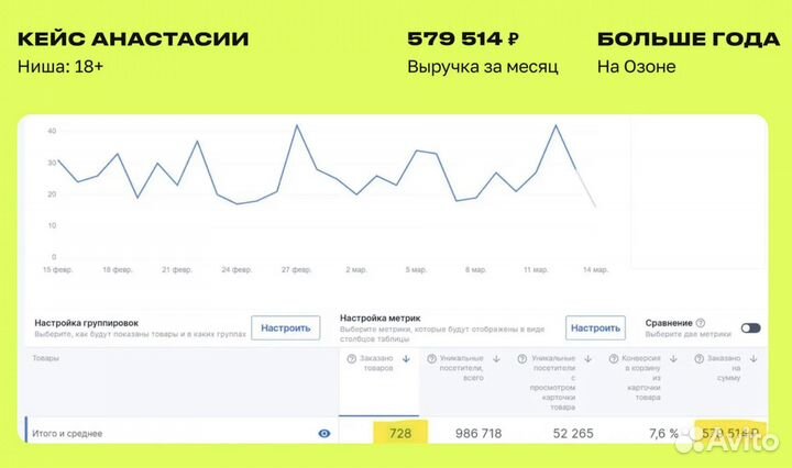 Менеджер по маркетплейсу Ozon/Продвижение, реклама